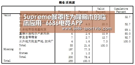 Supreme喉罩作为隆胸术的临床应用-6686电竞APP