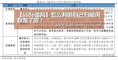 【6686体育】怎么判断自己白癜风复发了呢？